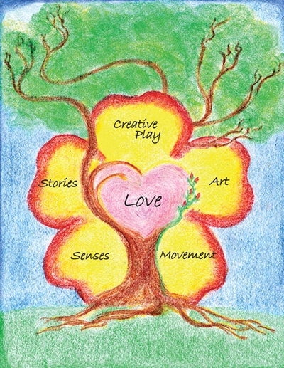 Dr. Rudolf Steiner Bookstore and Marketplace