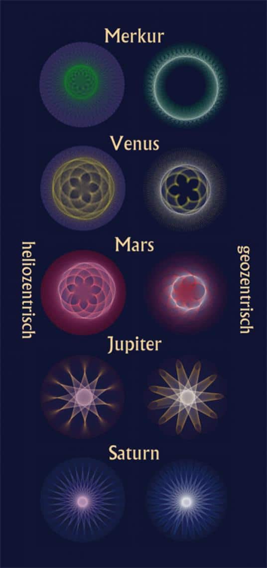 Planet Movement Pictures Postcards (10 Cards) - Image 2