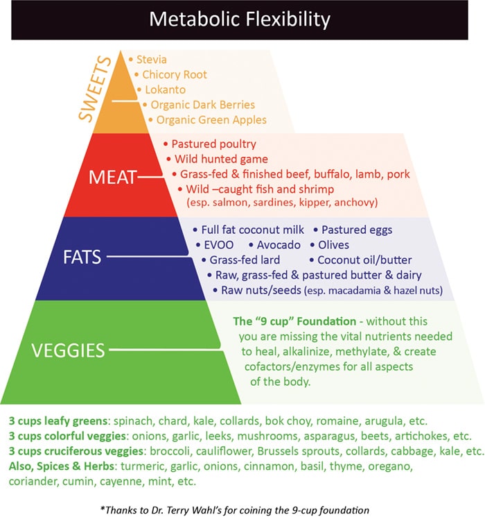 Dr. Rudolf Steiner Bookstore and Marketplace